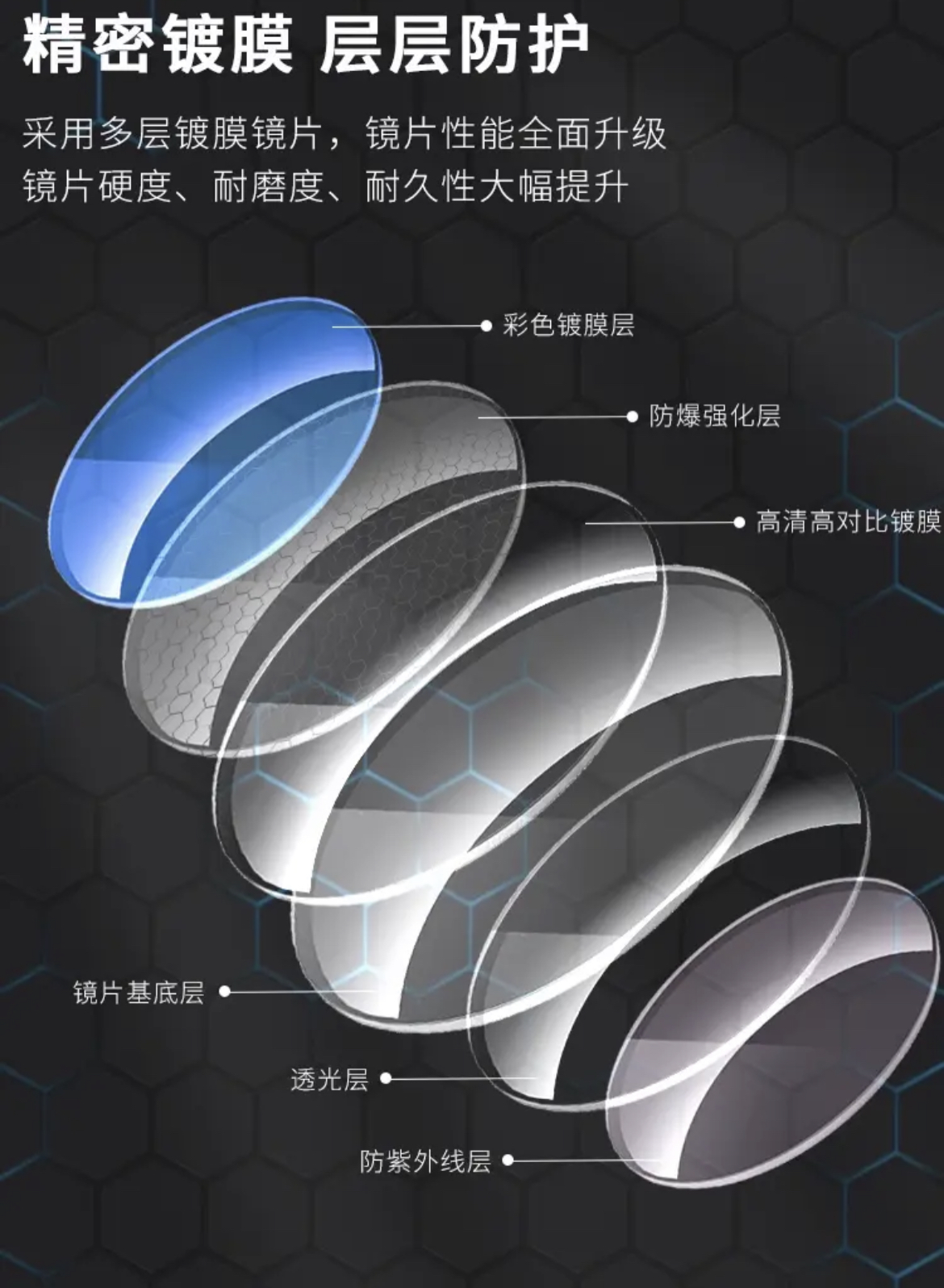 ollig·finestate防風騎行護目鏡墨鏡戶外墨鏡徒步騎車爬山登山風沙日夜 - 图片 5