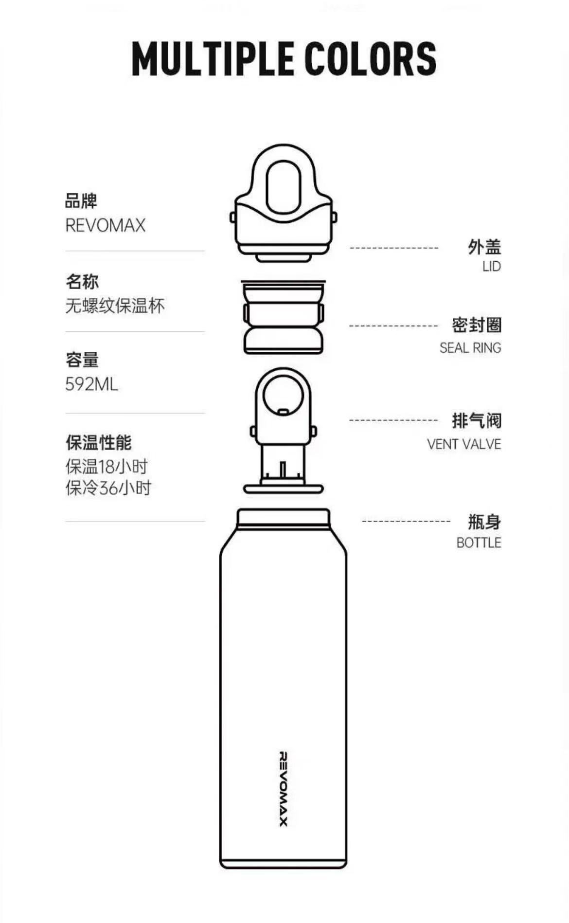 ollig·Revomax銳虎無螺紋保溫杯單手開蓋運動保冷保溫不鏽鋼水杯 - 图片 13