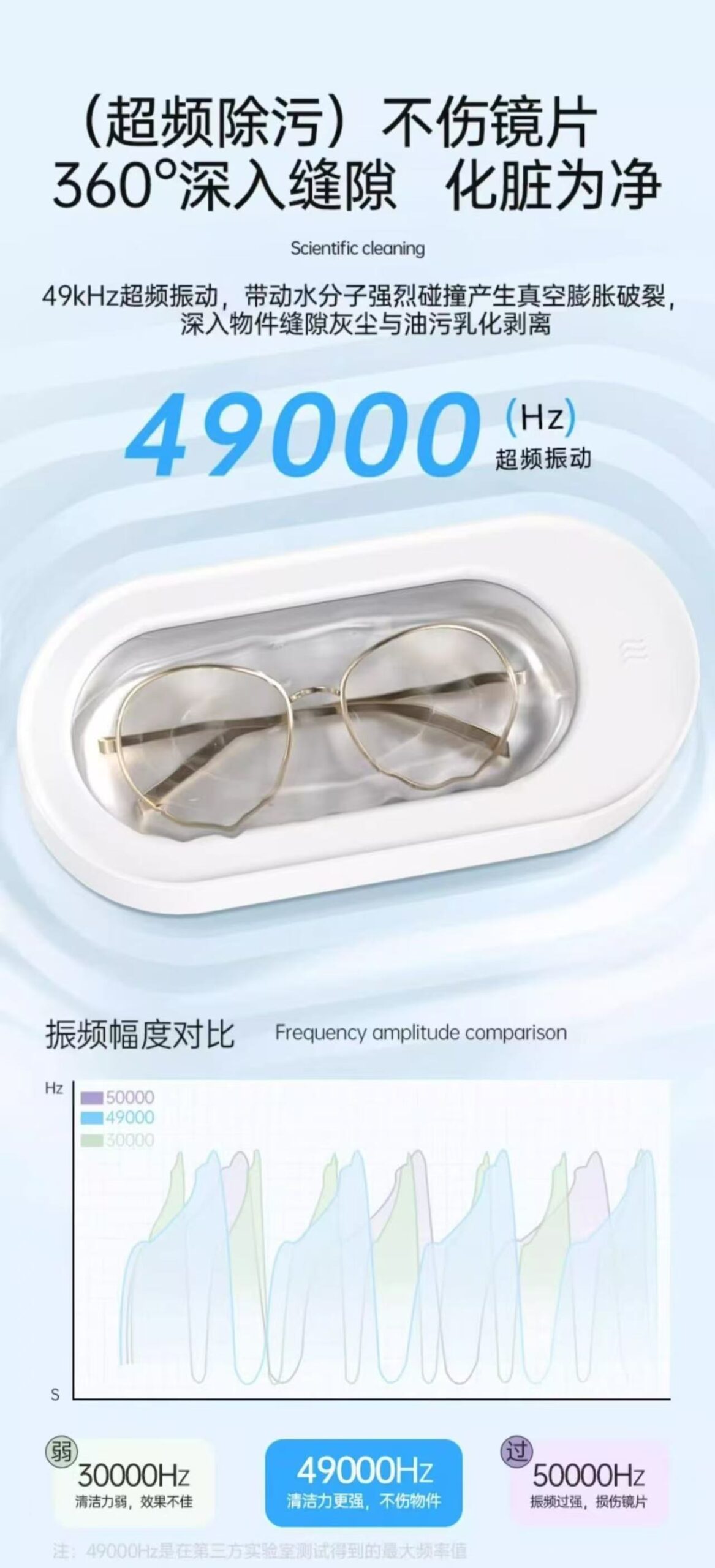 ollig·EraClean超聲波清洗機家用洗眼鏡首飾多功能 - 图片 7