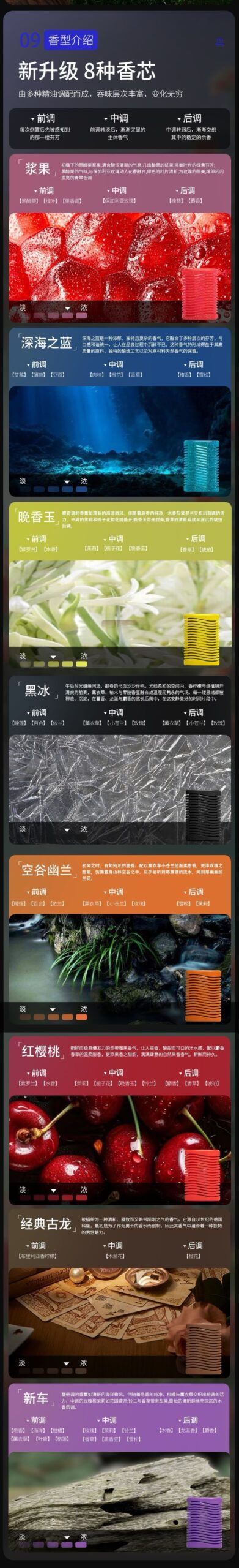 ollig·CYBER AROMA車載香薰高檔特斯拉賽博香薰機汽車裝飾擺件智能負離子香氛 - 图片 18