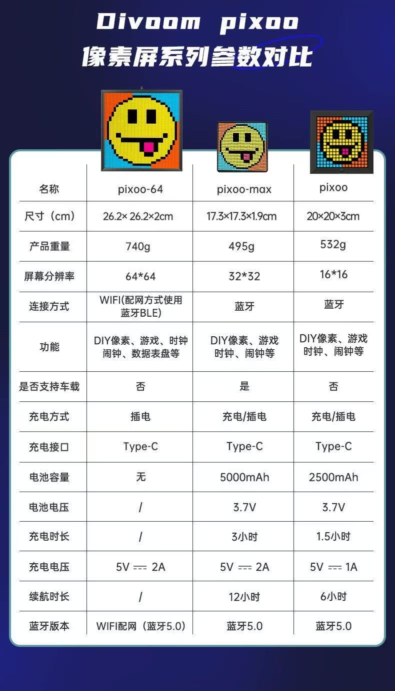 ollig·Divoom pixoo64像素LED智能顯示屏電腦桌搭好物電競男友禮物 - 图片 7