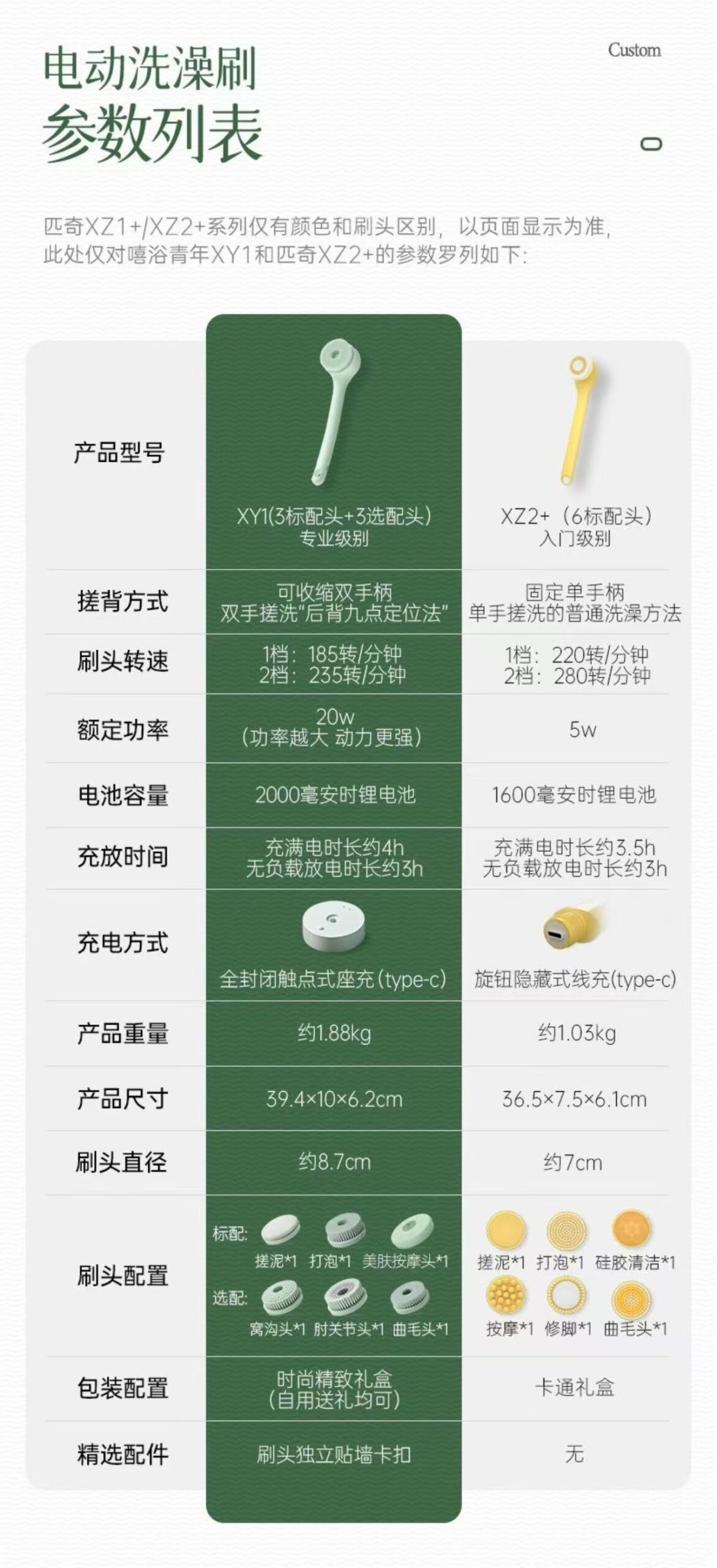 ollig·PRITECH XY1電動洗澡沐浴刷雙柄搓背機懶人搓澡神器刷身體自動搓泥機 - 图片 19