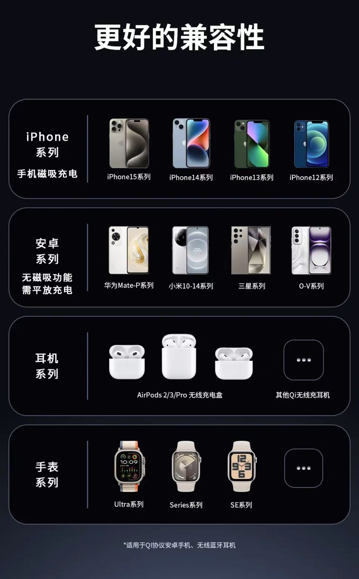 ollig·AreshQi2三合一磁吸無線充電器適用蘋果耳機床頭充電支架夜燈 - 图片 6