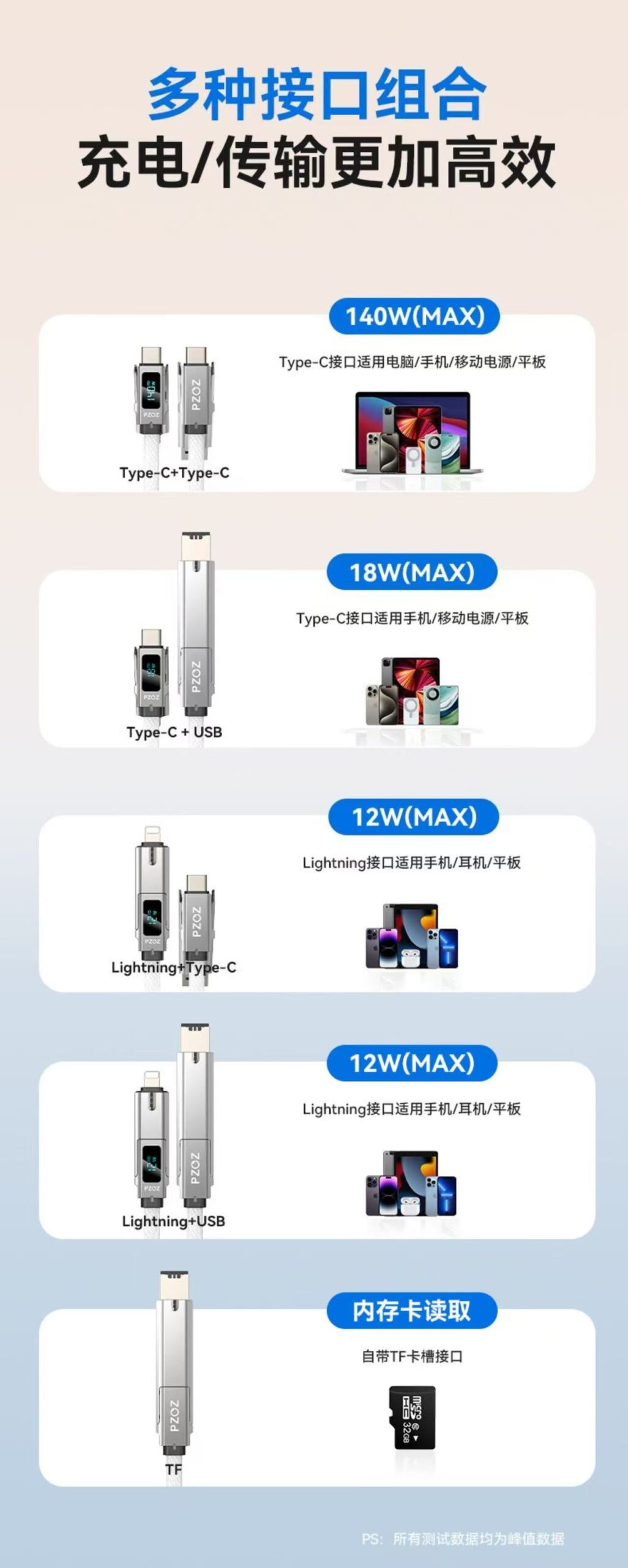 ollig·pzoz四合一適用蘋果手機PD快充數顯數據線60W安卓充電線typec高速 - 图片 12