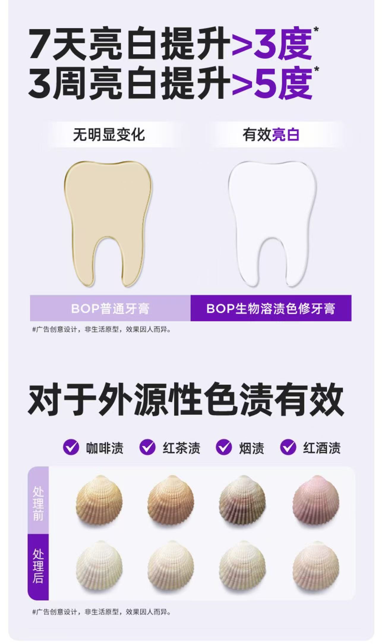 ollig·BOP牙膏活性抗菌肽去漬色修美白牙膏波普提亮白牙齒黃清新口氣 - 图片 4