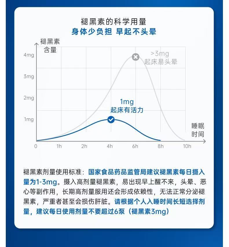 ollig·STADA甜睡口腔好睡噴霧20ml褪黑素西番蓮GABA維生b6 - 图片 8