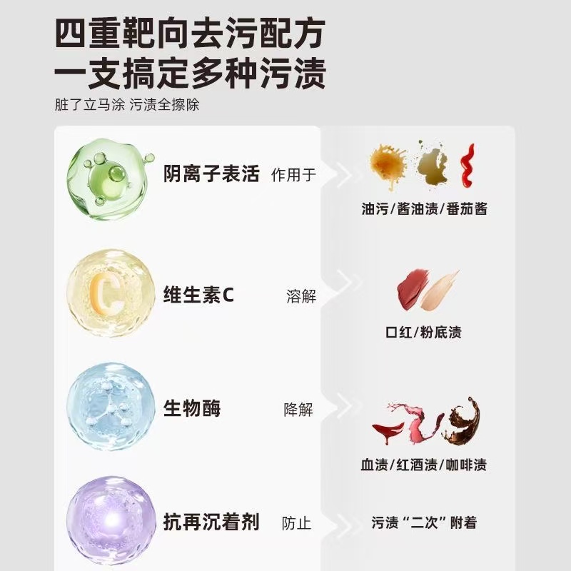 ollig·Elephant kiss去漬筆便攜即時去漬劑免水洗去油去油漬送掛繩免洗 - 图片 3